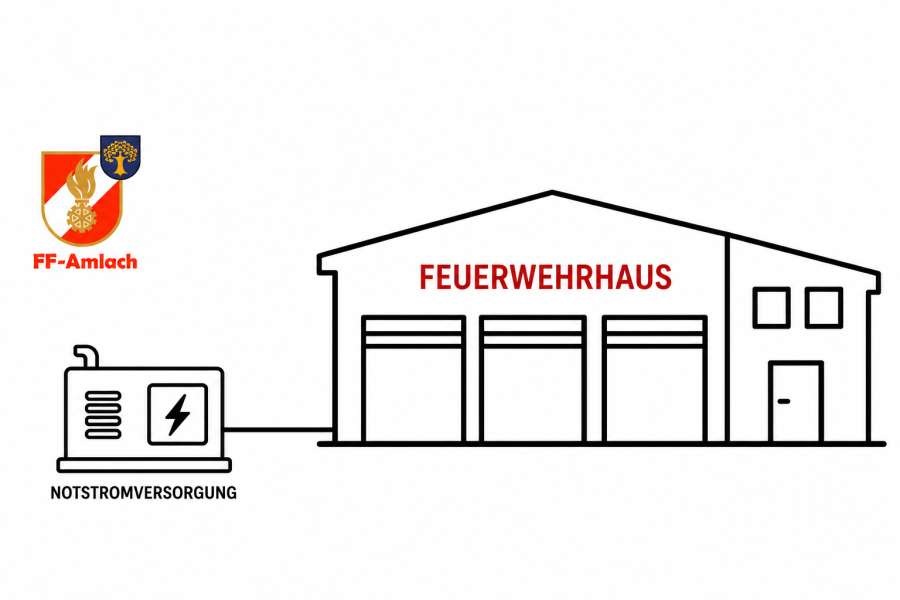 Notstromversorgung